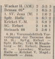 Vorschaubild der Version vom 16:13, 21. Feb. 2024