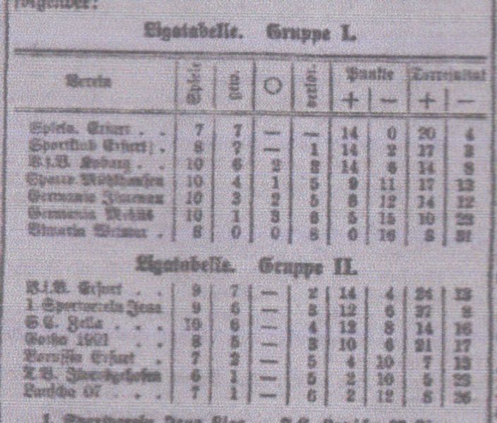 Datei:1921-12-19 Jenaer Volksblatt.jpg
