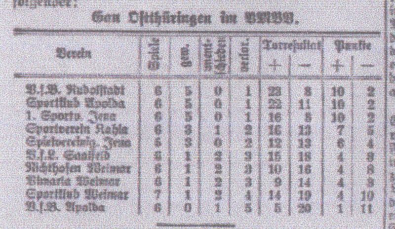 Datei:1926-10-4 Jenaer Volksblatt.jpg